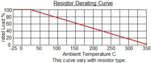 MFPR-Resistor_Derating_Curve-general